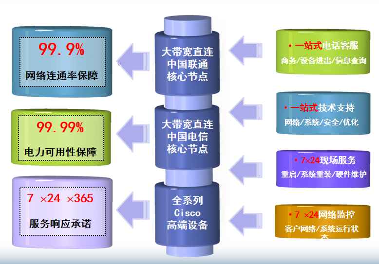 额尔古纳机房网络